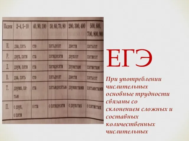 ЕГЭ При употреблении числительных основные трудности связаны со склонением сложных и составных количественных числительных