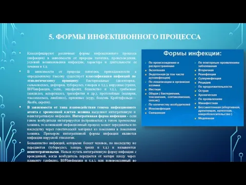 5. ФОРМЫ ИНФЕКЦИОННОГО ПРОЦЕССА Классифицируют различные формы инфекционного процесса (инфекции) в зависимости