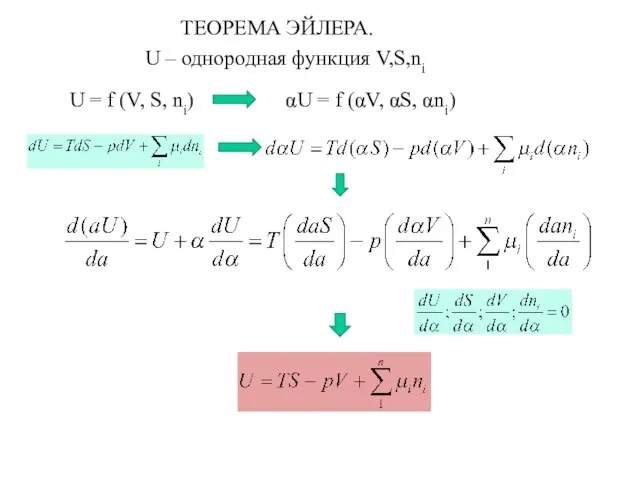 ТЕОРЕМА ЭЙЛЕРА. U – однородная функция V,S,ni U = f (V, S,