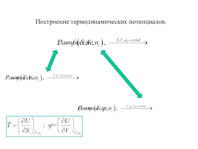 Построение термодинамических потенциалов.