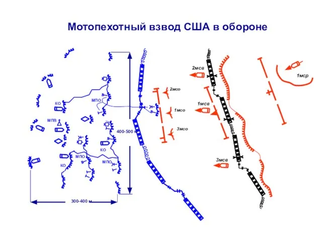 МПВ КО КО КО МПО МПО МПО 1мсо 2мсо 3мсо 1мср 400-500