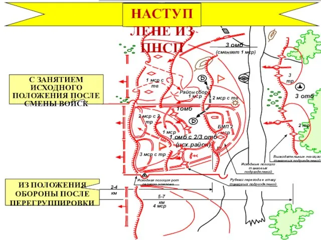 НАСТУПЛЕНЕ ИЗ ПНСП ИЗ ПОЛОЖЕНИЯ ОБОРОНЫ ПОСЛЕ ПЕРЕГРУППИРОВКИ С ЗАНЯТИЕМ ИСХОДНОГО ПОЛОЖЕНИЯ ПОСЛЕ СМЕНЫ ВОЙСК