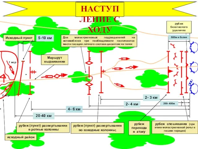 2- 3 км 4- 6 км 2- 4 км 200- 400м 20-40