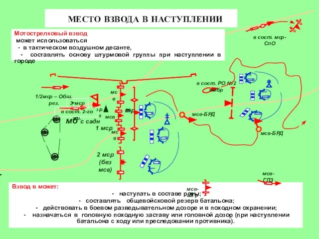 МЕСТО ВЗВОДА В НАСТУПЛЕНИИ Взвод в может: - наступать в составе роты;