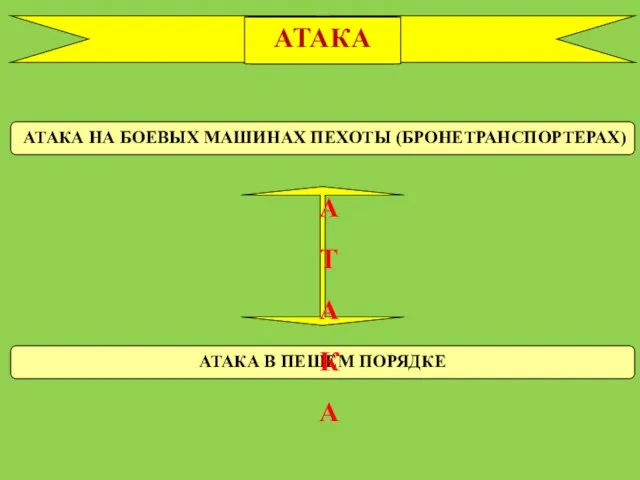 АТАКА АТАКА НА БОЕВЫХ МАШИНАХ ПЕХОТЫ (БРОНЕТРАНСПОРТЕРАХ) АТАКА В ПЕШЕМ ПОРЯДКЕ АТАКА