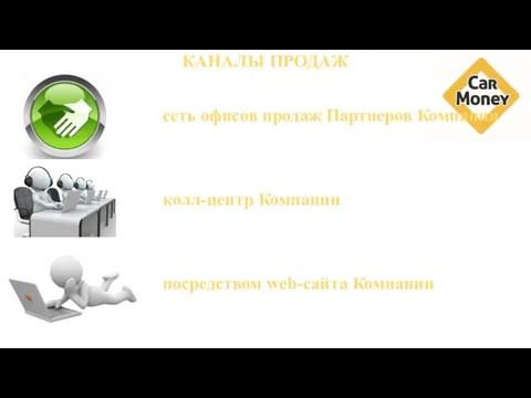 КАНАЛЫ ПРОДАЖ сеть офисов продаж Партнеров Компании колл-центр Компании посредством web-сайта Компании