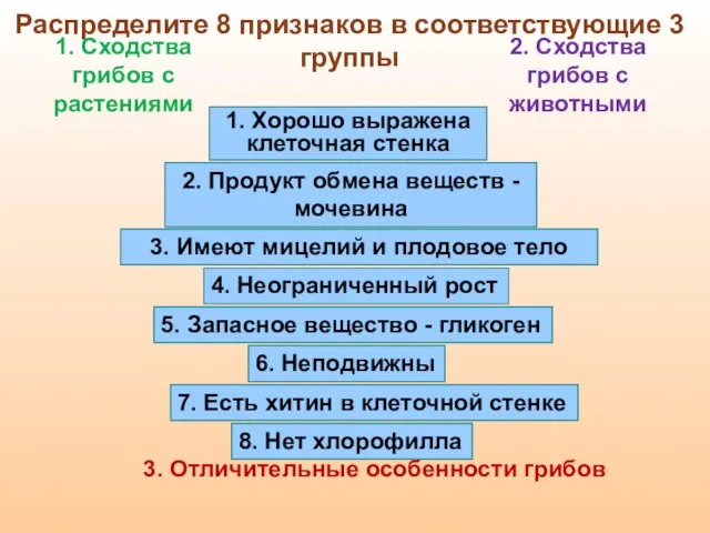 1. Хорошо выражена клеточная стенка 2. Продукт обмена веществ - мочевина 3.