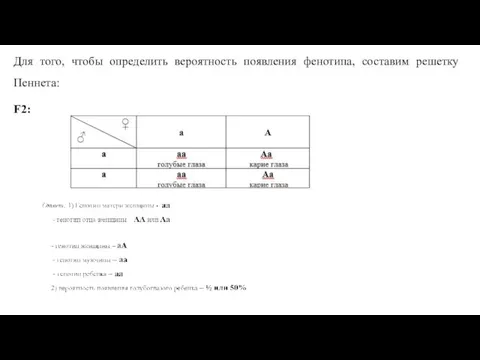 Для того, чтобы определить вероятность появления фенотипа, составим решетку Пеннета: F2: