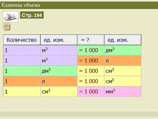 Единицы объема