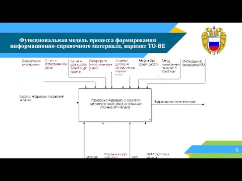 Функциональная модель процесса формирования информационно-справочного материала, вариант TO-BE