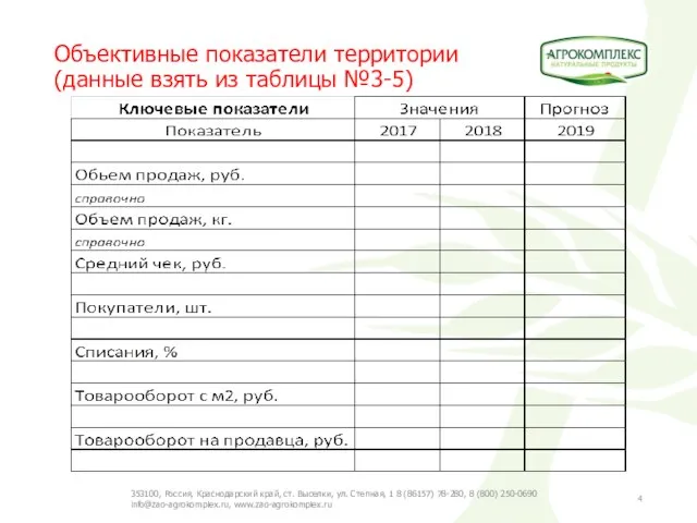 Объективные показатели территории (данные взять из таблицы №3-5) 353100, Россия, Краснодарский край,