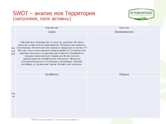 SWOT – анализ моя Территория (заполняем, поля активны) 353100, Россия, Краснодарский край,