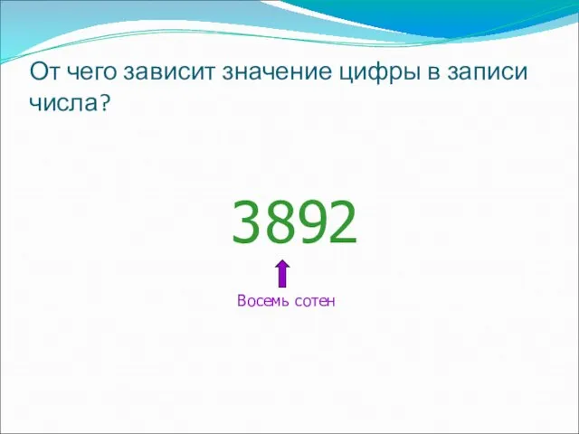 От чего зависит значение цифры в записи числа? 3 8 2 9