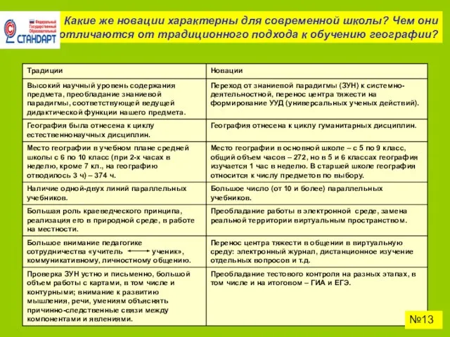 Какие же новации характерны для современной школы? Чем они отличаются от традиционного