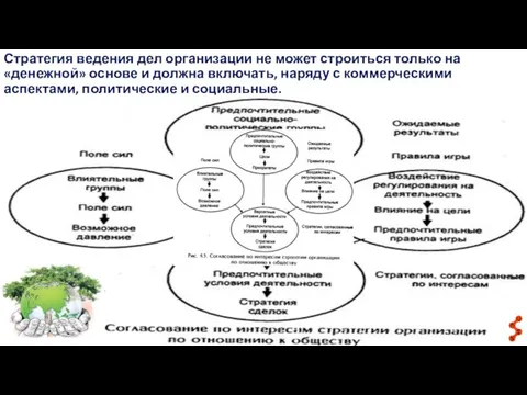 Стратегия ведения дел организации не может строиться только на «денежной» основе и