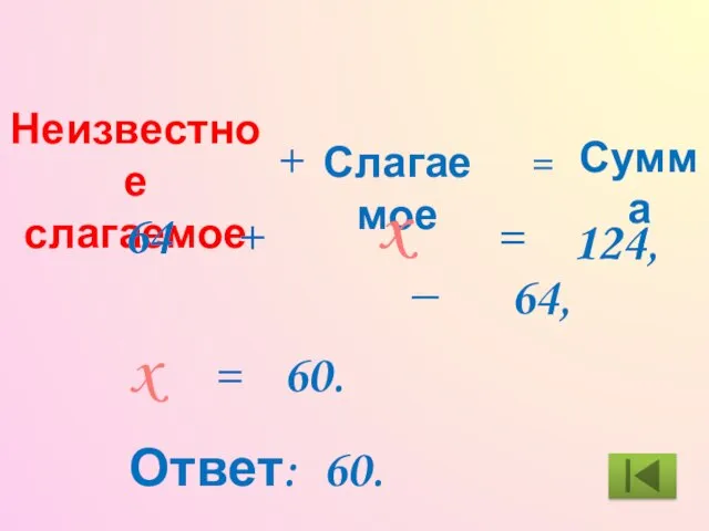 Неизвестное слагаемое + Слагаемое Сумма = x 64 + = 124, =