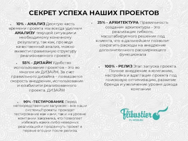 СЕКРЕТ УСПЕХА НАШИХ ПРОЕКТОВ 10% - АНАЛИЗ Десятую часть времени проекта мы