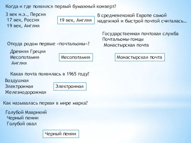 Как называлась первая в мире марка? Когда и где появился первый бумажный