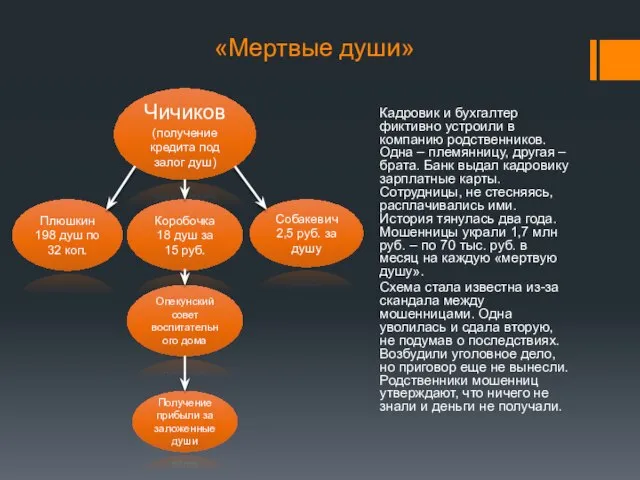 «Мертвые души» Кадровик и бухгалтер фиктивно устроили в компанию родственников. Одна –