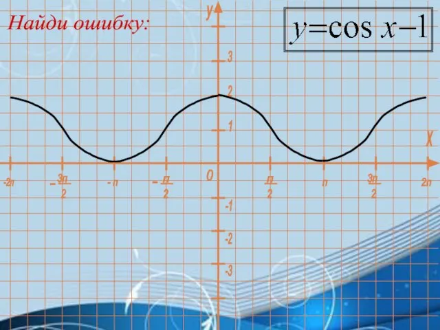 Найди ошибку: