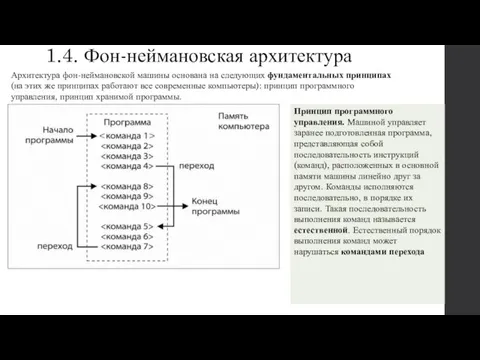 1.4. Фон-неймановская архитектура Архитектура фон-неймановской машины основана на следующих фундаментальных принципах (на