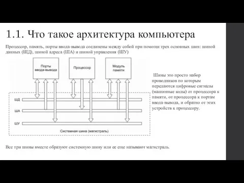 1.1. Что такое архитектура компьютера Процессор, память, порты ввода-вывода соединены между собой