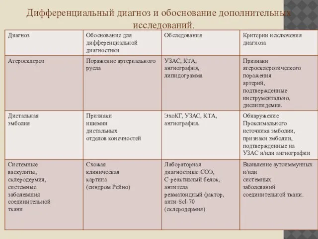 Дифференциальный диагноз и обоснование дополнительных исследований.