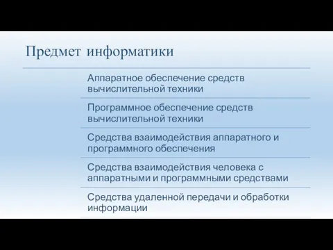 Предмет информатики