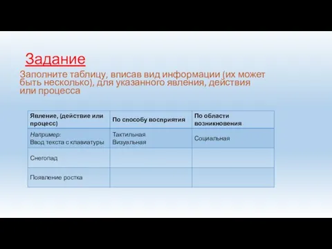 Задание Заполните таблицу, вписав вид информации (их может быть несколько), для указанного явления, действия или процесса