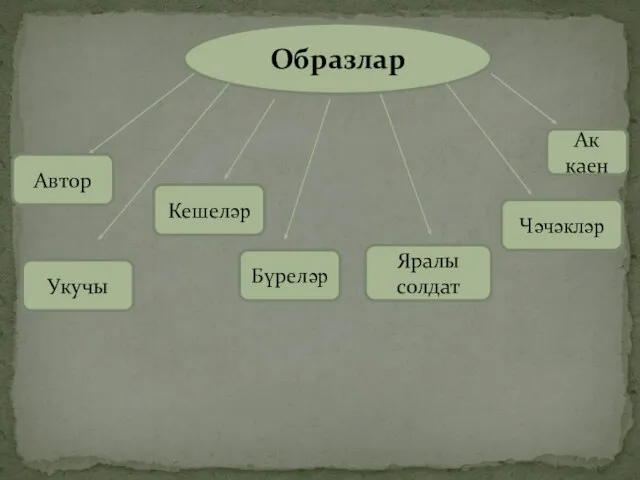 Образлар Автор Кешеләр Бүреләр Яралы солдат Чәчәкләр Ак каен Укучы