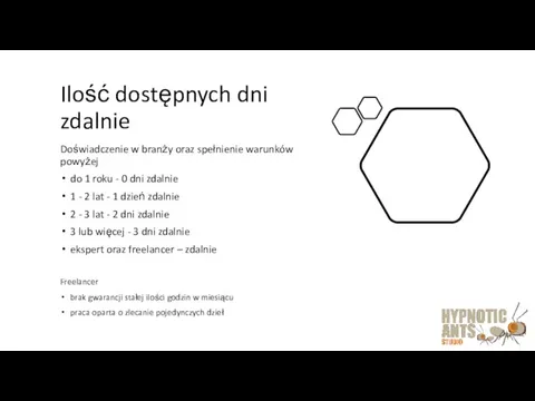 Ilość dostępnych dni zdalnie Doświadczenie w branży oraz spełnienie warunków powyżej do