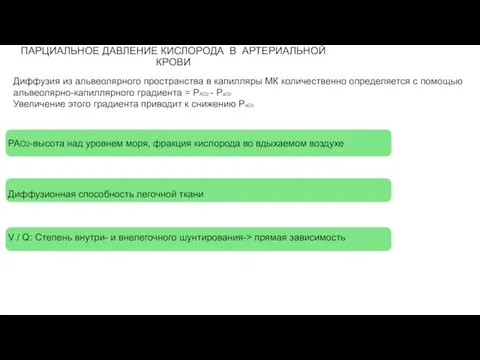 ПАРЦИАЛЬНОЕ ДАВЛЕНИЕ КИСЛОРОДА В АРТЕРИАЛЬНОЙ КРОВИ Диффузия из альвеолярного пространства в капилляры