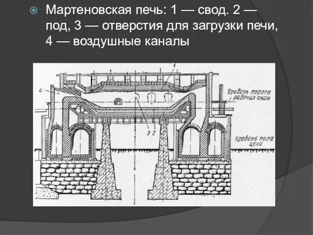 Мартеновская печь: 1 — свод. 2 — под, 3 — отверстия для