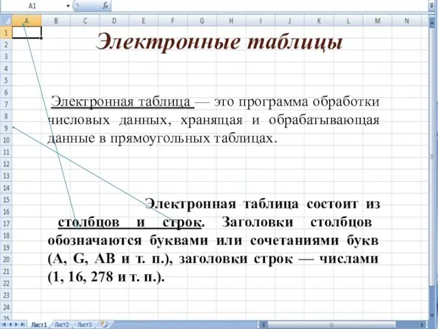 Электронные таблицы Электронная таблица — это программа обработки числовых данных, хранящая и