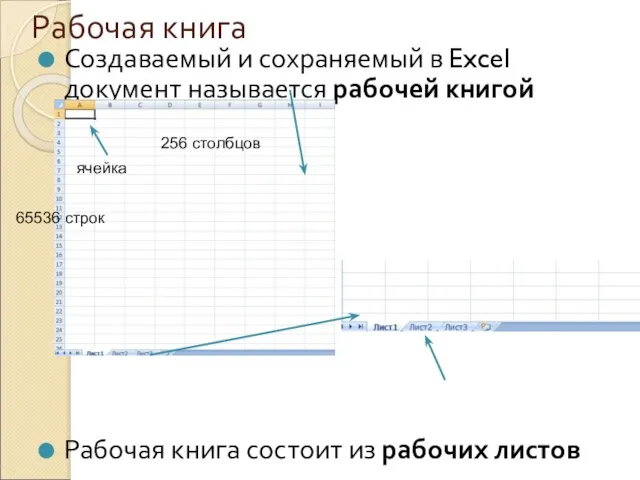 Рабочая книга Создаваемый и сохраняемый в Excel документ называется рабочей книгой Рабочая