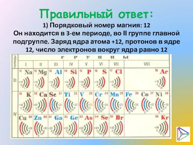 Правильный ответ: 1) Порядковый номер магния: 12 Он находится в 3-ем периоде,