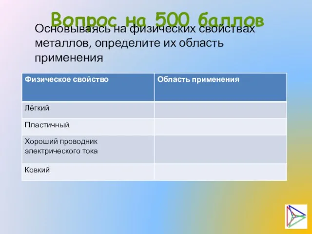 Вопрос на 500 баллов Основываясь на физических свойствах металлов, определите их область применения