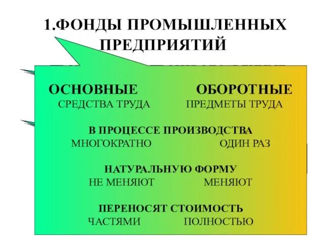 ОБЩЕСТВЕННОГО ПИТАНИЯ; СТРОИТЕЛЬСТВА; ТРАНСПОРТА;СЕЛЬСКОГО ХОЗЯЙСТВА; ДРУГИХ ПРОИЗВОДСТВО ОСНОВНОЙ ПРОДУКЦИИ, ПРОВЕДЕНИЕ РАБОТ,ОКАЗАНИЕ УСЛУГ