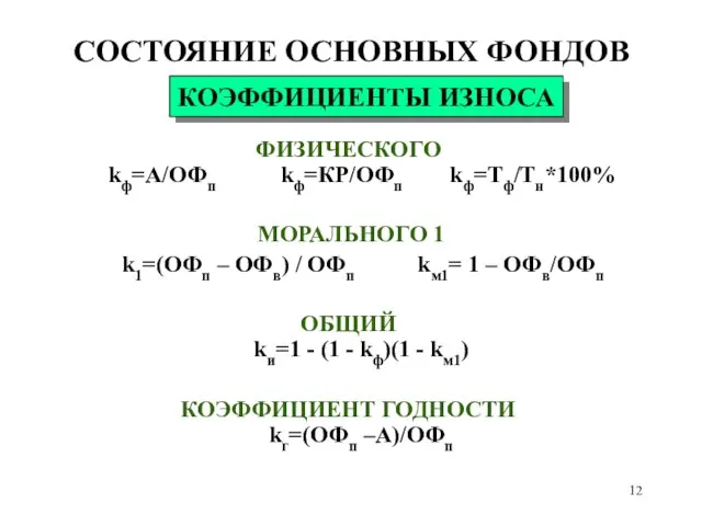 СОСТОЯНИЕ ОСНОВНЫХ ФОНДОВ ФИЗИЧЕСКОГО kф=А/ОФп kф=КР/ОФп kф=Тф/Тн*100% МОРАЛЬНОГО 1 k1=(ОФп – ОФв)