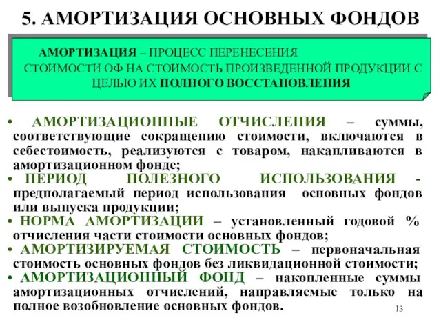 5. АМОРТИЗАЦИЯ ОСНОВНЫХ ФОНДОВ АМОРТИЗАЦИЯ – ПРОЦЕСС ПЕРЕНЕСЕНИЯ СТОИМОСТИ ОФ НА СТОИМОСТЬ