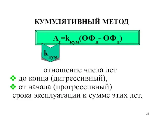 Аt=kкум(ОФп- ОФл) КУМУЛЯТИВНЫЙ МЕТОД отношение числа лет до конца (дигрессивный), от начала