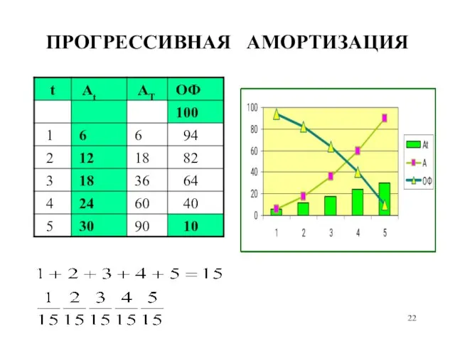 ПРОГРЕССИВНАЯ АМОРТИЗАЦИЯ