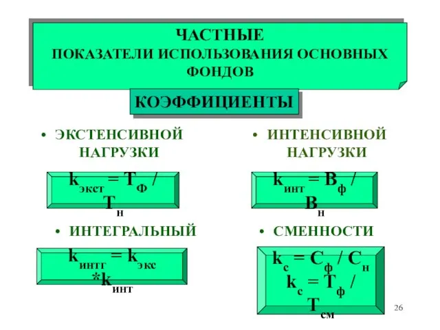 ЭКСТЕНСИВНОЙ НАГРУЗКИ ИНТЕНСИВНОЙ НАГРУЗКИ ИНТЕГРАЛЬНЫЙ СМЕННОСТИ ЧАСТНЫЕ ПОКАЗАТЕЛИ ИСПОЛЬЗОВАНИЯ ОСНОВНЫХ ФОНДОВ КОЭФФИЦИЕНТЫ