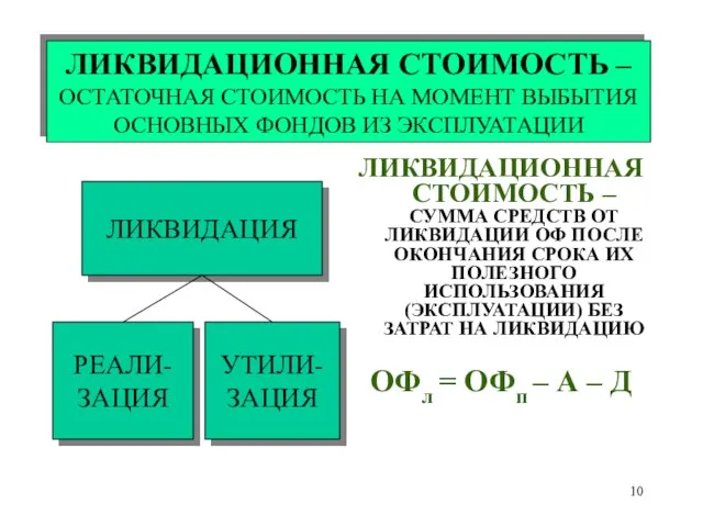 ЛИКВИДАЦИОННАЯ СТОИМОСТЬ – СУММА СРЕДСТВ ОТ ЛИКВИДАЦИИ ОФ ПОСЛЕ ОКОНЧАНИЯ СРОКА ИХ