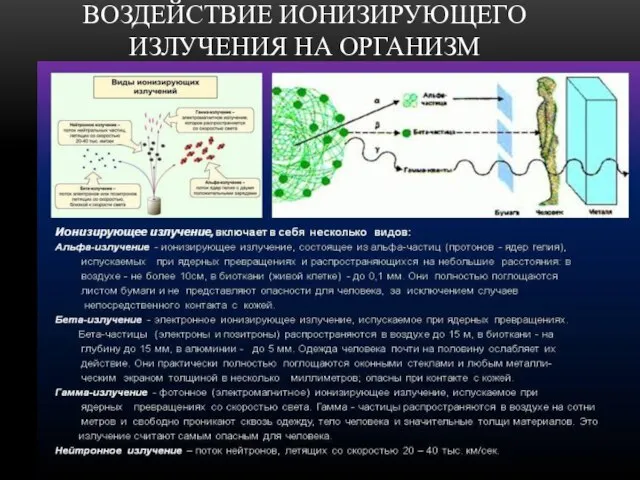 ВОЗДЕЙСТВИЕ ИОНИЗИРУЮЩЕГО ИЗЛУЧЕНИЯ НА ОРГАНИЗМ