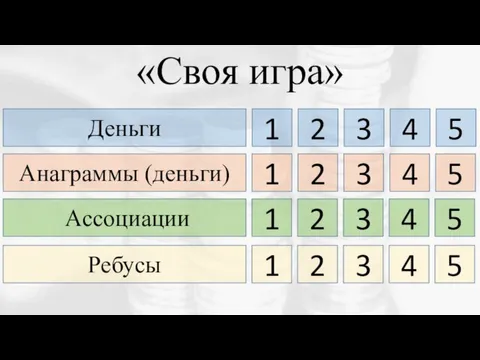 «Своя игра» Деньги 1 2 3 4 5 Анаграммы (деньги) 1 2