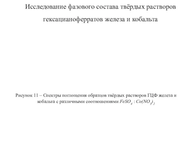 Исследование фазового состава твёрдых растворов гексацианоферратов железа и кобальта Рисунок 11 –