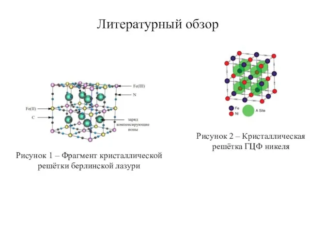 Литературный обзор Рисунок 1 – Фрагмент кристаллической решётки берлинской лазури Рисунок 2