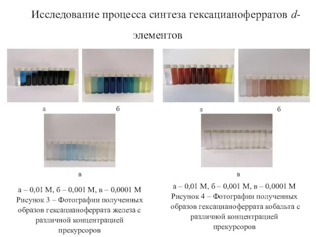 Исследование процесса синтеза гексацианоферратов d-элементов а – 0,01 М, б – 0,001