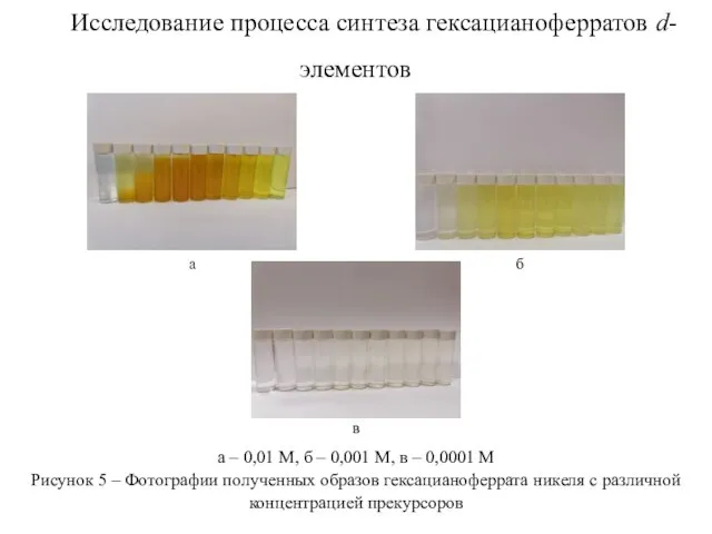 Исследование процесса синтеза гексацианоферратов d-элементов а – 0,01 М, б – 0,001